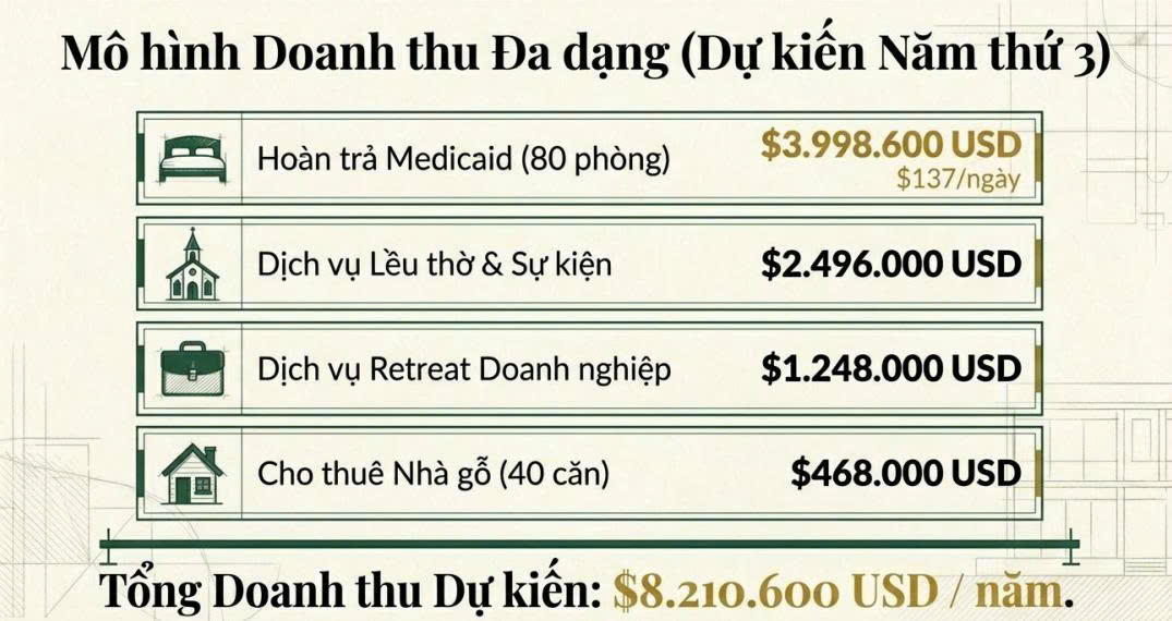 xóa logo thương hiệu, đổi thành logo của emmaus village