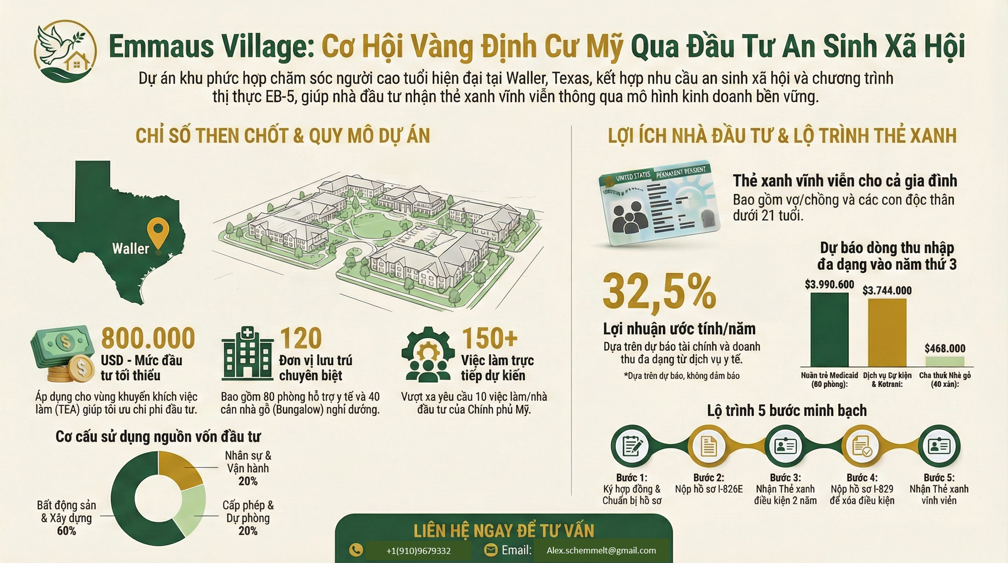 Đầu tư định cư Mỹ EB-5