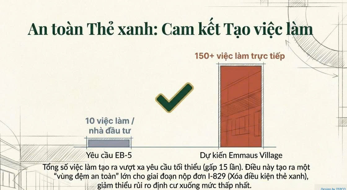 Đầu tư định cư Mỹ EB-5