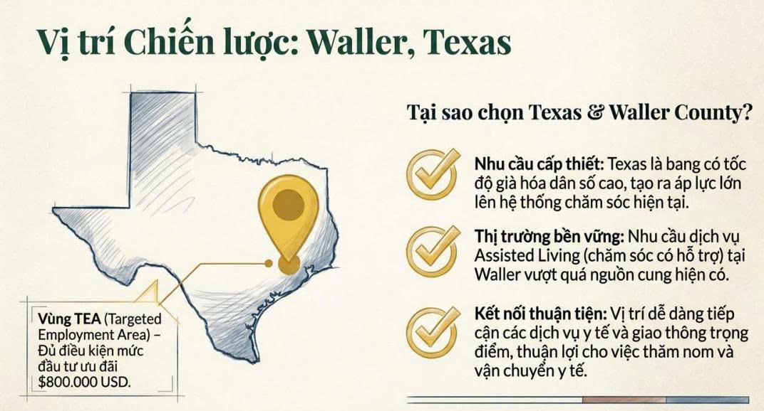 Emmaus Village – Điểm đến an toàn cho lộ trình định cư EB5